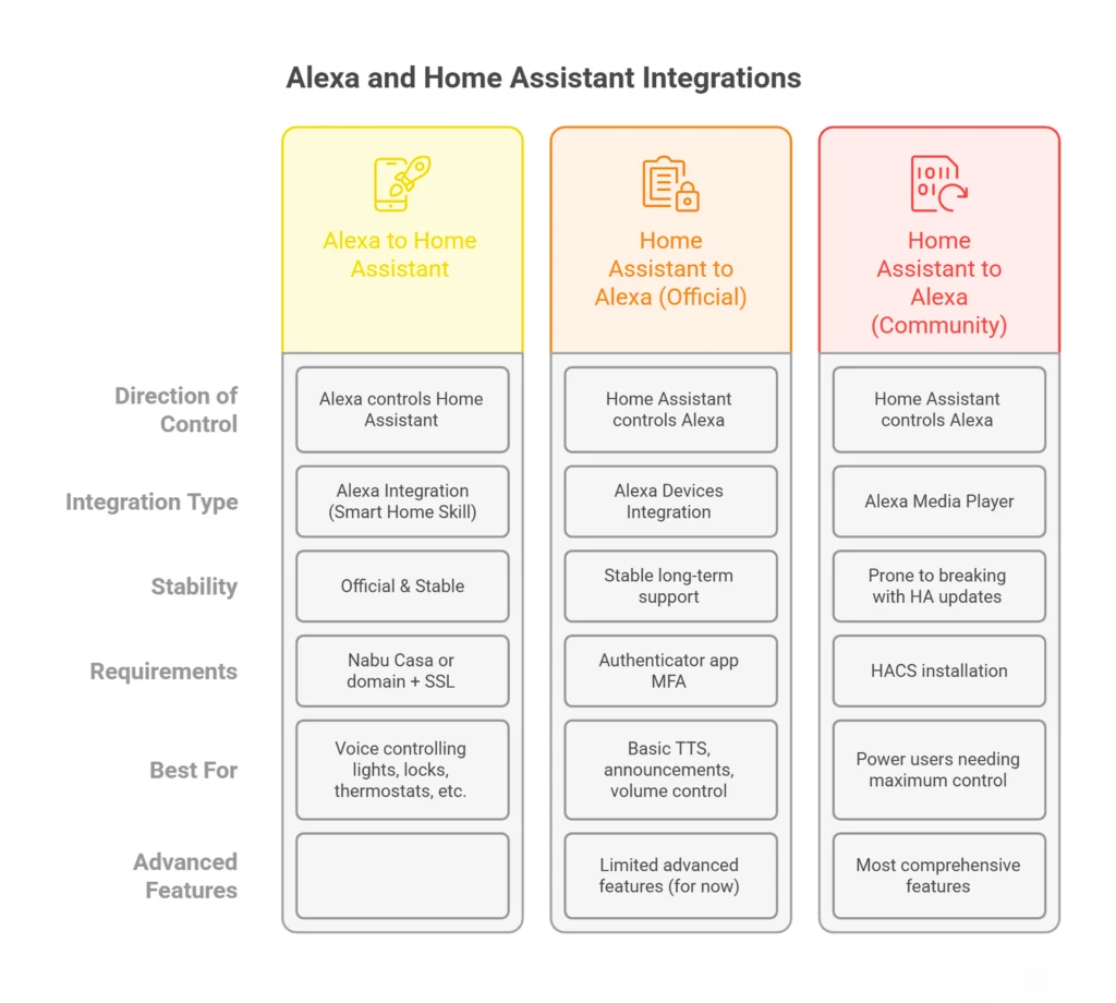 Alexa-Home_Assistant-Integration-Comparison-Chart