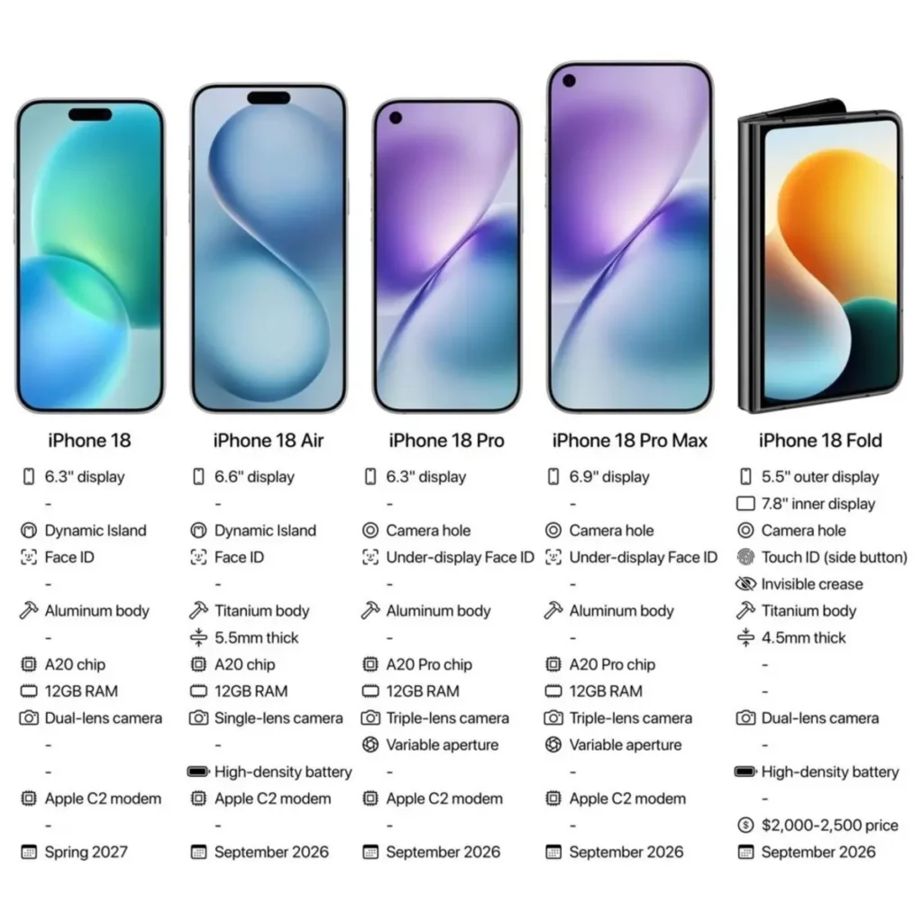 iPhone_18_Launch_Delayed